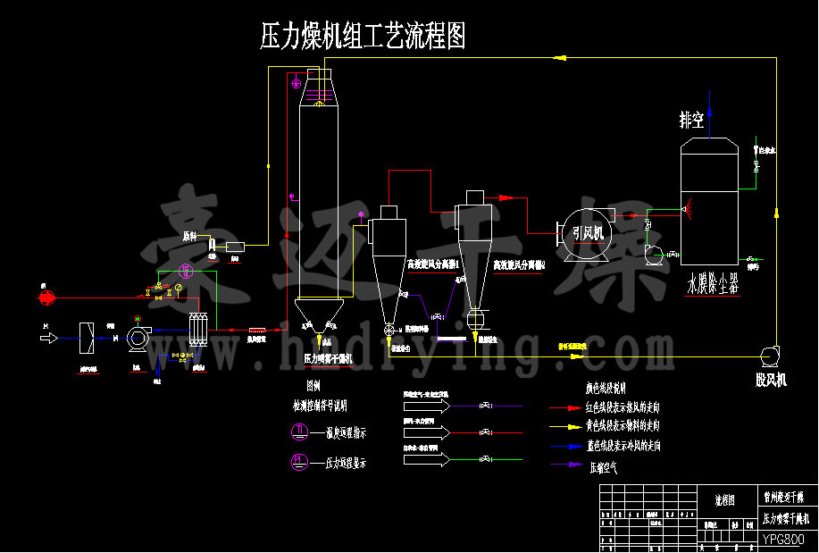 YPG800壓力噴霧干燥機