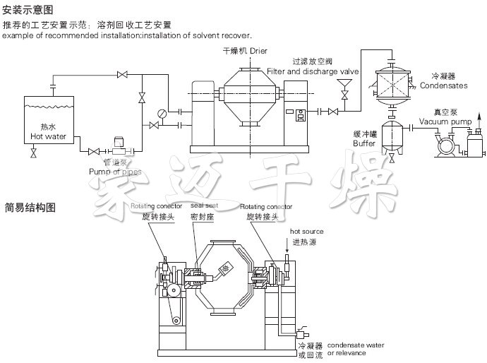 SZG系列雙錐回轉真空干燥機安裝示意圖與結構圖