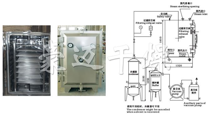 FZG/YZG方形、圓形靜態(tài)真空干燥機結構示意圖