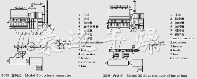 XF系列臥式沸騰干燥機結構示意圖