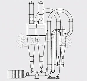 FG系列氣流干燥機