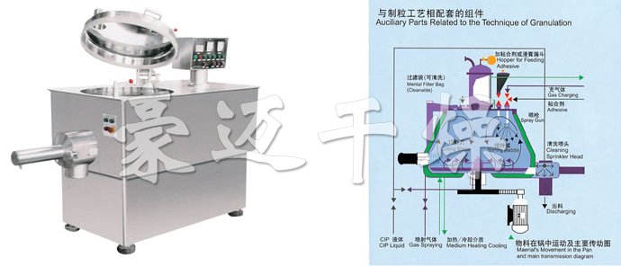 GHL系列高速混合制粒機