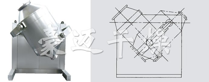 SYH系列三維運動(dòng)混合機