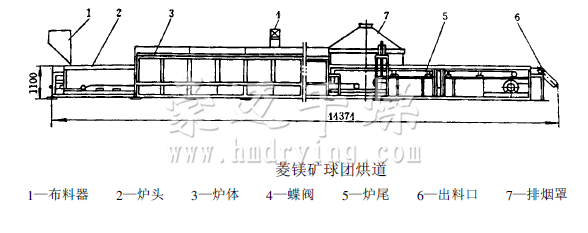 礦球網(wǎng)帶式干燥機