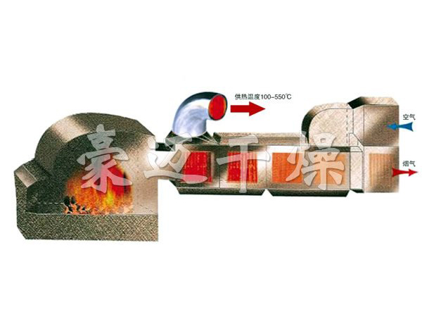 GMF系列燃煤高溫熱風(fēng)爐